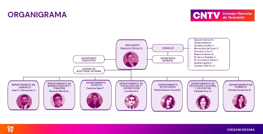 Organigrama 02.05.23