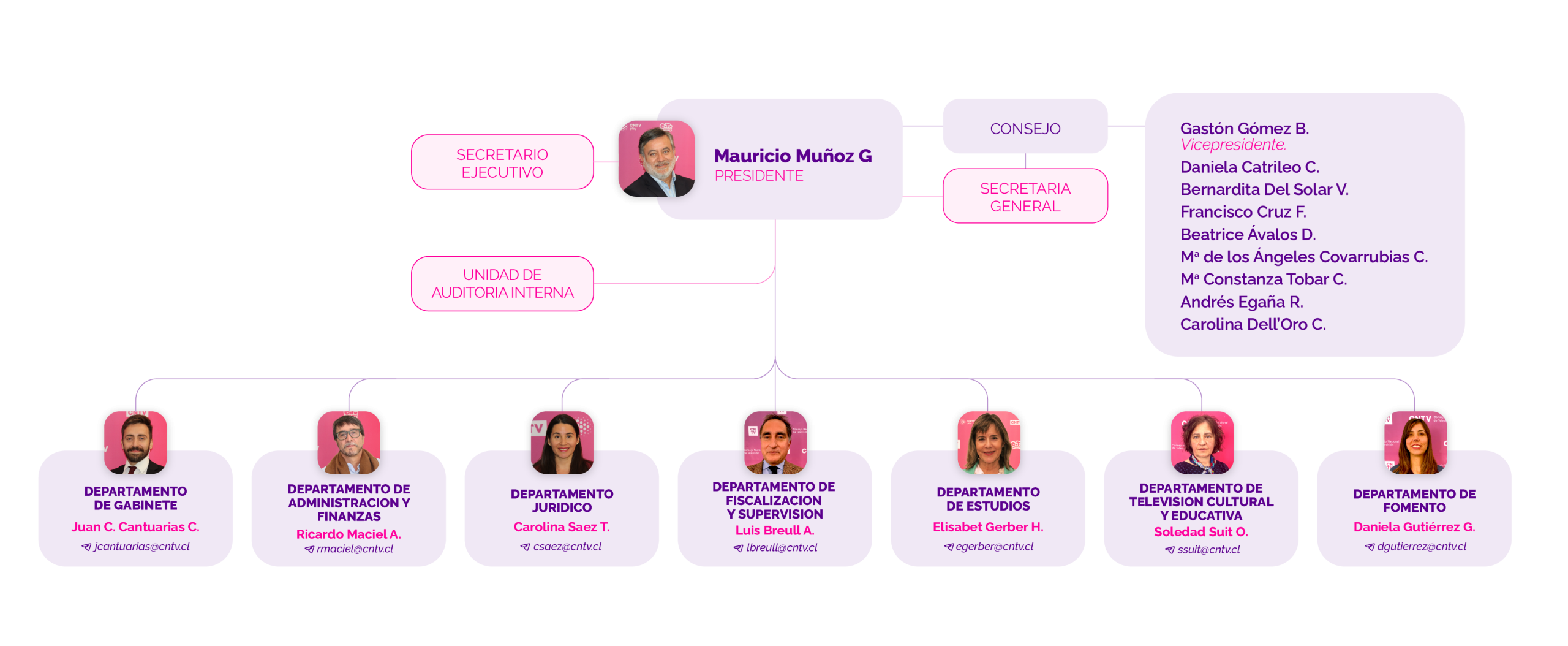 organigrama_Mesa de trabajo 1 copia