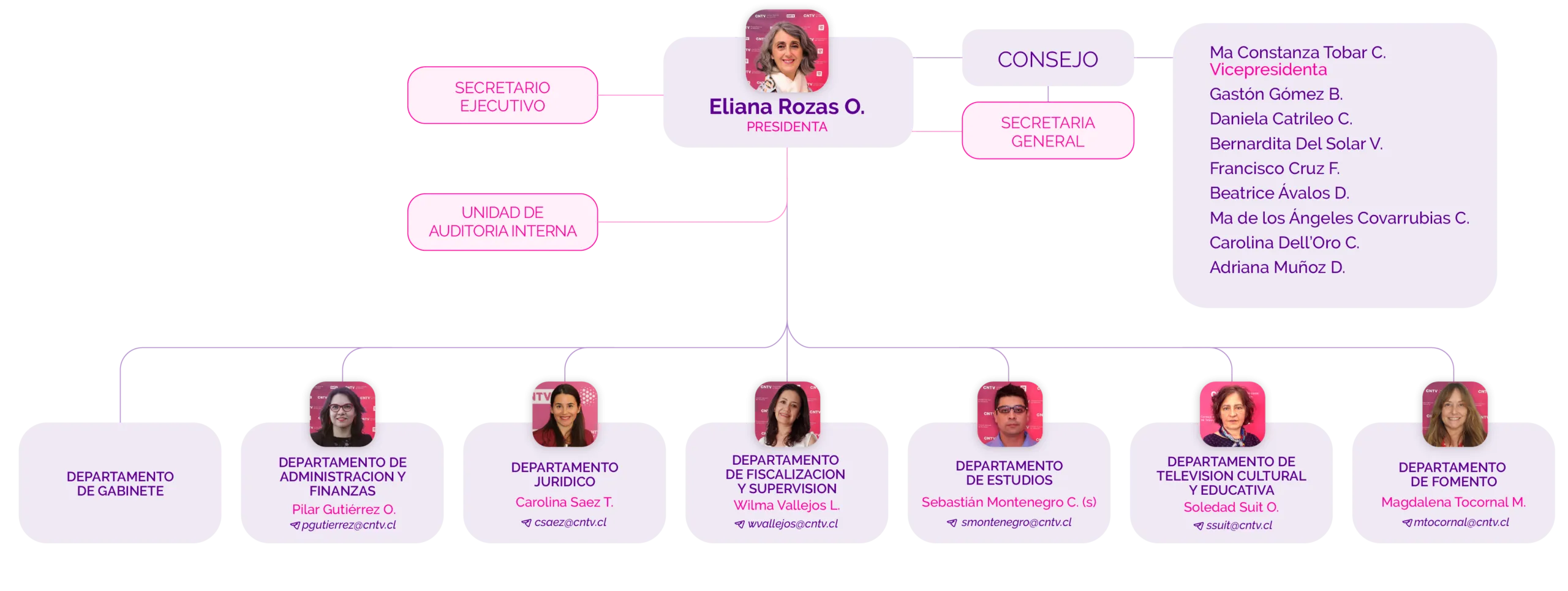 organigrama 2026_Mesa de trabajo 1 copia (2)